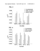 ENZYMES IMMOBILIZED IN HYDROPHOBICALLY MODIFIED POLYSACCHARIDES diagram and image