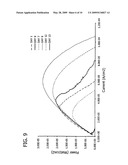 ENZYMES IMMOBILIZED IN HYDROPHOBICALLY MODIFIED POLYSACCHARIDES diagram and image