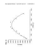 ENZYMES IMMOBILIZED IN HYDROPHOBICALLY MODIFIED POLYSACCHARIDES diagram and image