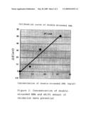 Method for Determination of Amount of Double-Stranded DNA and Kit for the Determination diagram and image