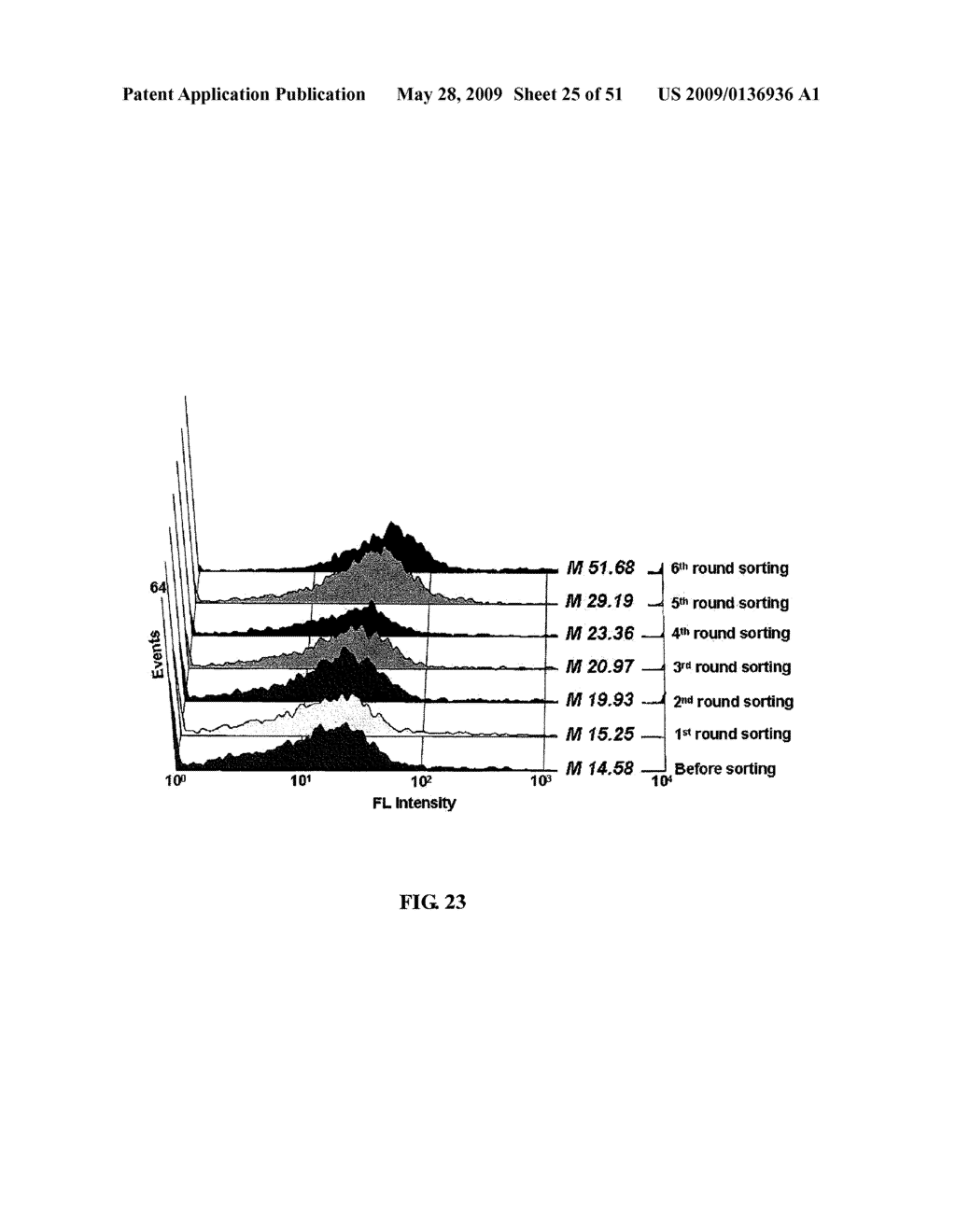 IMMUNOGLOBULIN FC LIBRARIES - diagram, schematic, and image 26