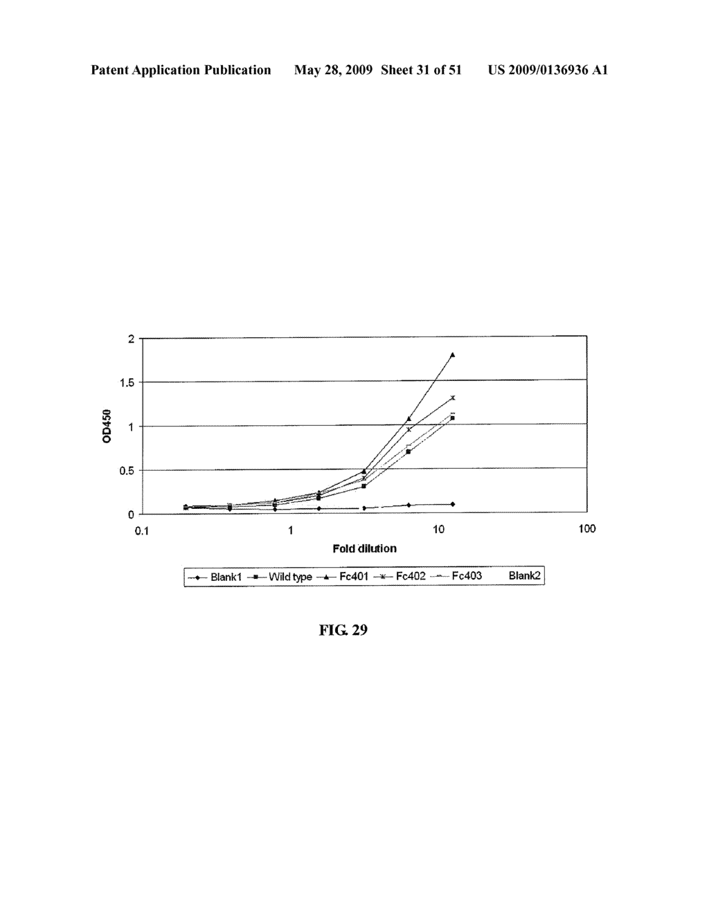 IMMUNOGLOBULIN FC LIBRARIES - diagram, schematic, and image 32