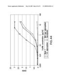 IMMUNOGLOBULIN FC LIBRARIES diagram and image