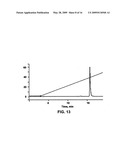 PHOSPHORAMIDITE NUCLEOSIDE ANALOGS diagram and image