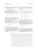 Novel compositions and methods for identification, assessment, prevention, and therapy of ovarian cancer diagram and image