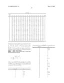 Novel compositions and methods for identification, assessment, prevention, and therapy of ovarian cancer diagram and image