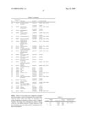 Novel compositions and methods for identification, assessment, prevention, and therapy of ovarian cancer diagram and image