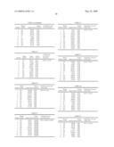 Novel compositions and methods for identification, assessment, prevention, and therapy of ovarian cancer diagram and image