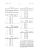 Novel compositions and methods for identification, assessment, prevention, and therapy of ovarian cancer diagram and image