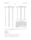 Novel compositions and methods for identification, assessment, prevention, and therapy of ovarian cancer diagram and image