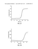 METHODS OF CONCENTRATING AN ANALYTE diagram and image