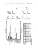 Novel in vitro methods for studying receptors recognizing volatile compounds diagram and image