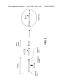 CD10-activated prodrug compounds diagram and image