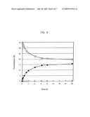 Process for producing lactonase and utilitzation thereof diagram and image