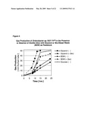 MICROORGANISMS AND METHODS FOR INCREASED HYDROGEN PRODUCTION USING DIVERSE CARBONACEOUS FEEDSTOCK AND HIGHLY ABSORPTIVE MATERIALS diagram and image