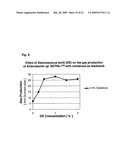 MICROORGANISMS AND METHODS FOR INCREASED HYDROGEN PRODUCTION USING DIVERSE CARBONACEOUS FEEDSTOCK AND HIGHLY ABSORPTIVE MATERIALS diagram and image