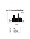 MICROORGANISMS AND METHODS FOR INCREASED HYDROGEN PRODUCTION USING DIVERSE CARBONACEOUS FEEDSTOCK AND HIGHLY ABSORPTIVE MATERIALS diagram and image