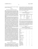 MICROORGANISMS AND METHODS FOR INCREASED HYDROGEN PRODUCTION USING DIVERSE CARBONACEOUS FEEDSTOCK AND HIGHLY ABSORPTIVE MATERIALS diagram and image