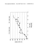 PRODUCTION OF ISOPRENOIDS diagram and image