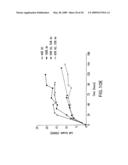 PRODUCTION OF ISOPRENOIDS diagram and image