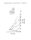 PRODUCTION OF ISOPRENOIDS diagram and image