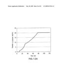 PRODUCTION OF ISOPRENOIDS diagram and image