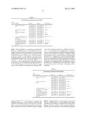 PRODUCTION OF ISOPRENOIDS diagram and image