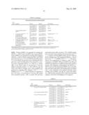 PRODUCTION OF ISOPRENOIDS diagram and image