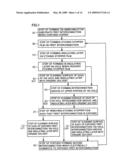 METHOD OF MANUFACTURING SEMICONDUCTOR DEVICE diagram and image