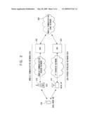 Channel scanning method and apparatus for use in dual-mode mobile station diagram and image