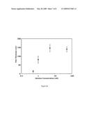 DETECTION OF NUCLEIC ACID BIOMARKERS USING POLYMERIZATION-BASED AMPLIFICATION diagram and image