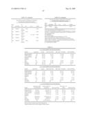 RNA INTERFERENCE MEDIATED INHIBITION OF POLYCOMB GROUP PROTEIN EZH2 GENE EXPRESSION USING SHORT INTERFERING NUCLEIC ACID (siNA) diagram and image