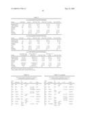 RNA INTERFERENCE MEDIATED INHIBITION OF PROLIFERATION CELL NUCLEAR ANTIGEN (PCNA) GENE EXPRESSION USING SHORT INTERFERING NUCLEIC ACID (siNA) diagram and image