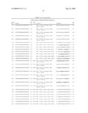 RNA INTERFERENCE MEDIATED INHIBITION OF PLACENTAL GROWTH FACTOR GENE EXPRESSION USING SHORT INTERFERING NUCLEIC ACID (siNA) diagram and image