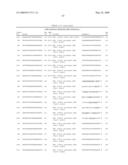 RNA INTERFERENCE MEDIATED INHIBITION OF PLACENTAL GROWTH FACTOR GENE EXPRESSION USING SHORT INTERFERING NUCLEIC ACID (siNA) diagram and image