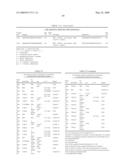 RNA INTERFERENCE MEDIATED INHIBITION OF PLACENTAL GROWTH FACTOR GENE EXPRESSION USING SHORT INTERFERING NUCLEIC ACID (siNA) diagram and image