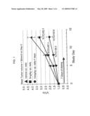 Stereoisomerically Enriched 3-Aminocarbonyl Bicycloheptene Pyrimidinediamine Compounds And Their Uses diagram and image