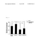 Pharmaceutical Composition Containing PPARgamma Agonist diagram and image