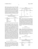 Formulations of Indanylamines and the Use Thereof as Local Anesthetics and as Medication for Chronic Pain diagram and image