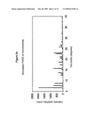 BENZENESULFONIC ACID SALT COMPOUNDS diagram and image