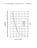 BENZENESULFONIC ACID SALT COMPOUNDS diagram and image