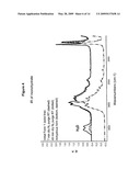 BENZENESULFONIC ACID SALT COMPOUNDS diagram and image