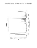 BENZENESULFONIC ACID SALT COMPOUNDS diagram and image