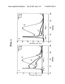 Modified gum arabic diagram and image