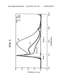 Modified gum arabic diagram and image