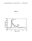 Modified gum arabic diagram and image