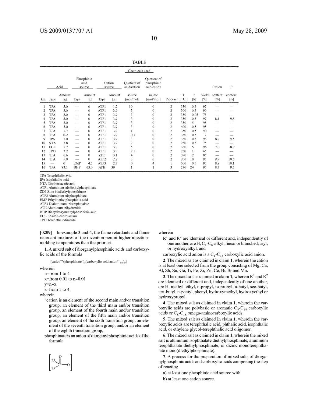 Mixed salts of diorganylphosphinic acids and carboxylic acids - diagram, schematic, and image 11