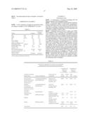 PRECIPITATED SILICAS FOR STORAGE-STABLE RTV-1 SILICONE RUBBER FORMULATIONS WITHOUT STABILIZER diagram and image