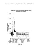 REPLIKIN PEPTIDES AND ANTIBODIES THEREFORE diagram and image