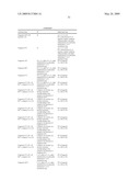 Compounds and Compositions as Protein Kinase Inhibitors diagram and image